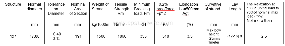 0.7' 270 ksi PC Strand
