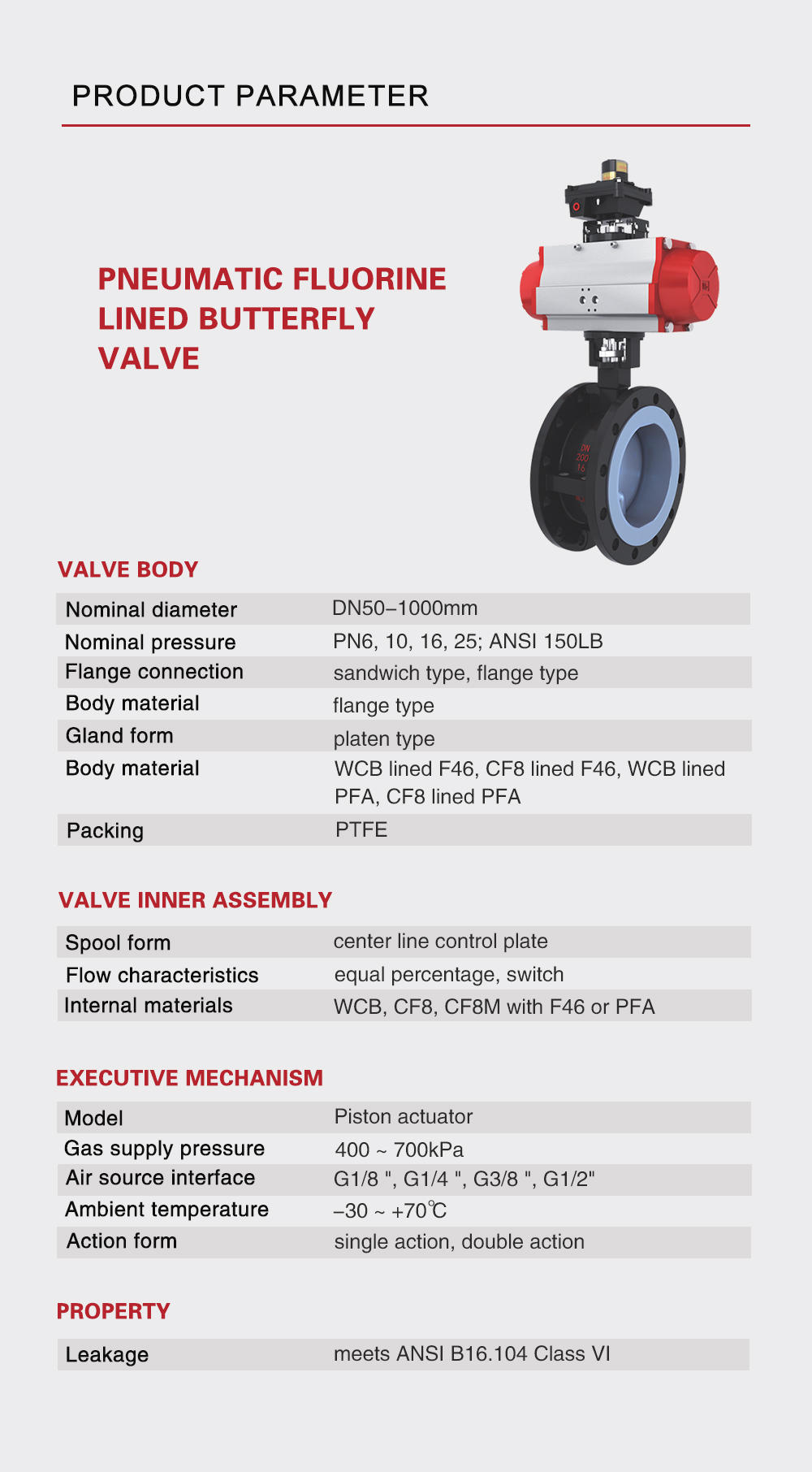 Pneumatic Fluorine-lined Butterfly Valve