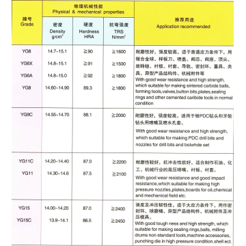 Cemented carbide tooling Tungsten carbide wear Components