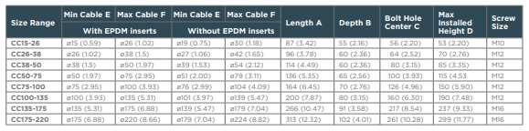 Polymer Trefoil Cable Cleat M10 Mounting 2Hole Clamp Nylon specification
