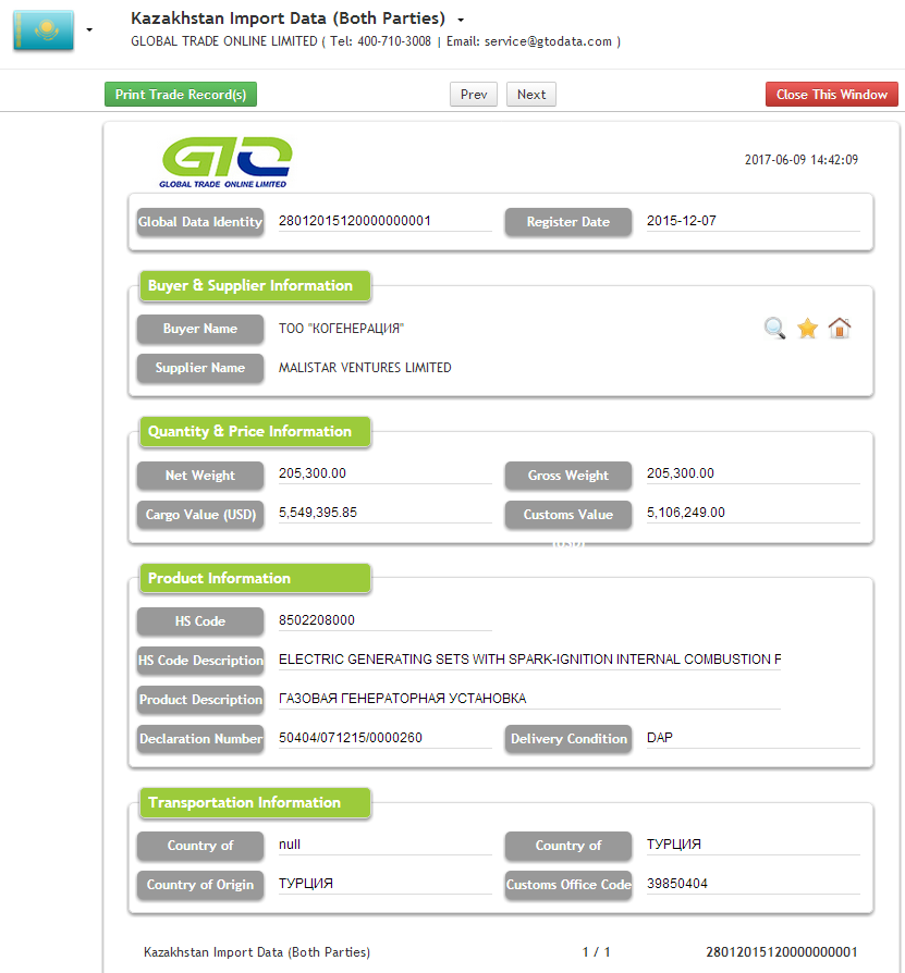 Kazakhstan Import Data