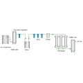 Membrane nitrogen generator 95% purity