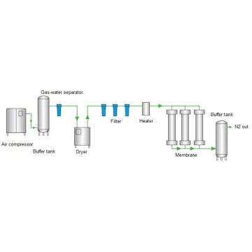 2018 new 95% Membrane Nitrogen Generator