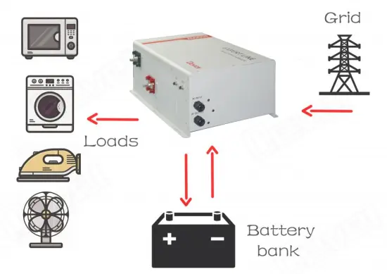 Inverter charger ups 3000W 12VDC 220VAC