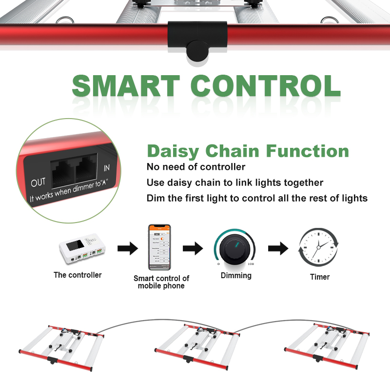 LED Commercial Cultiver 4 bars 240 watt