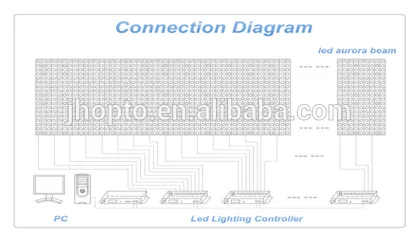 Led flexible mesh screen, led curtains ,landscape architects