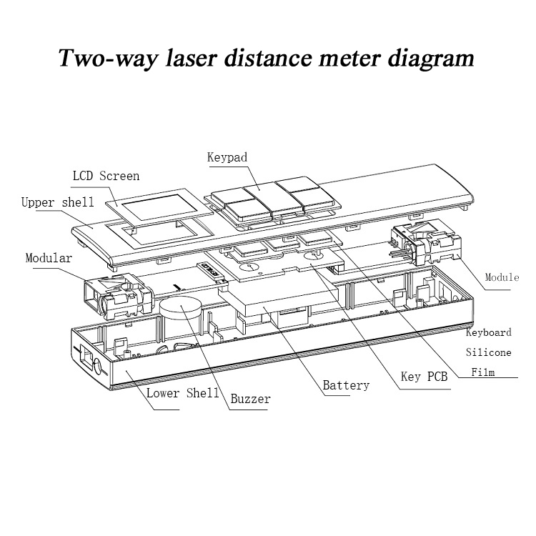 Two-way laser distance meter diagram