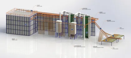 Meitu Aluminium Profile Vertical Powder Spraying equipment