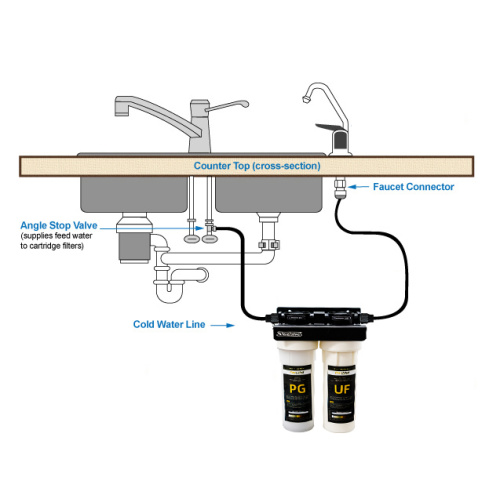 1 Stage Under Sink Water Filter