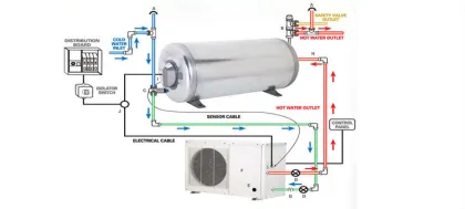 China Professional Household Heating Air Source Heat Pump Water Heater