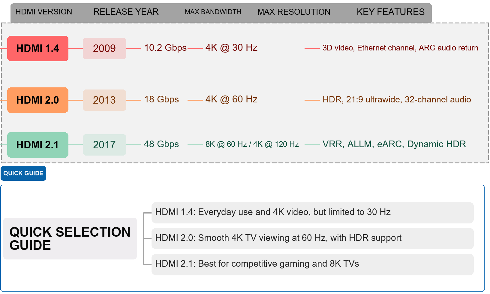 hdmi-versions-guide-english