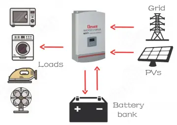 5500W solar inverter charge battery 48VDC 220VAC