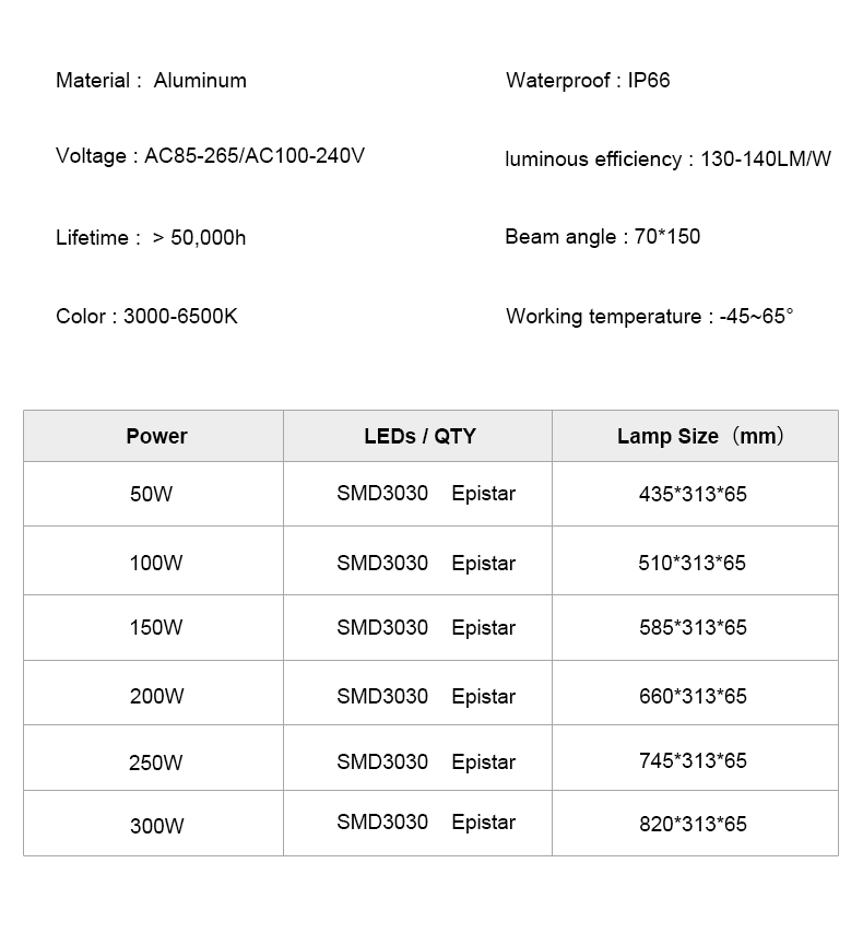 Reliable LED Street Light