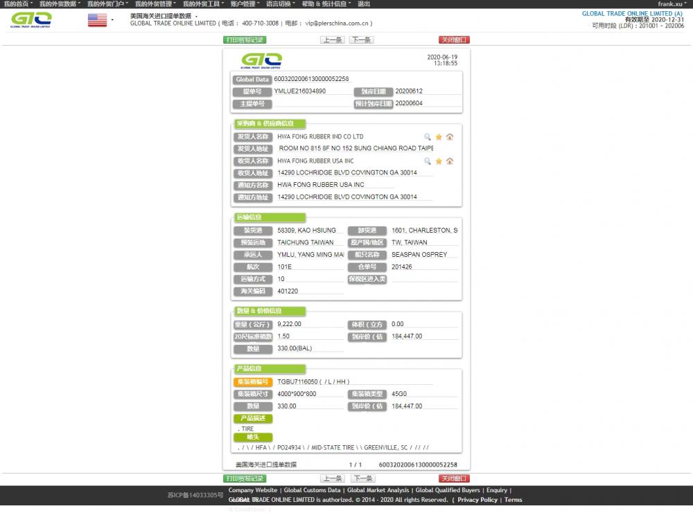 Tire USA Import Data Sample