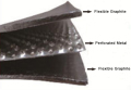 Types de matériau de joint d&#39;étanchéité en feuille de graphite renforcé