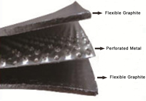 Các loại vật liệu đệm lót vật liệu niêm phong graphite được gia cố