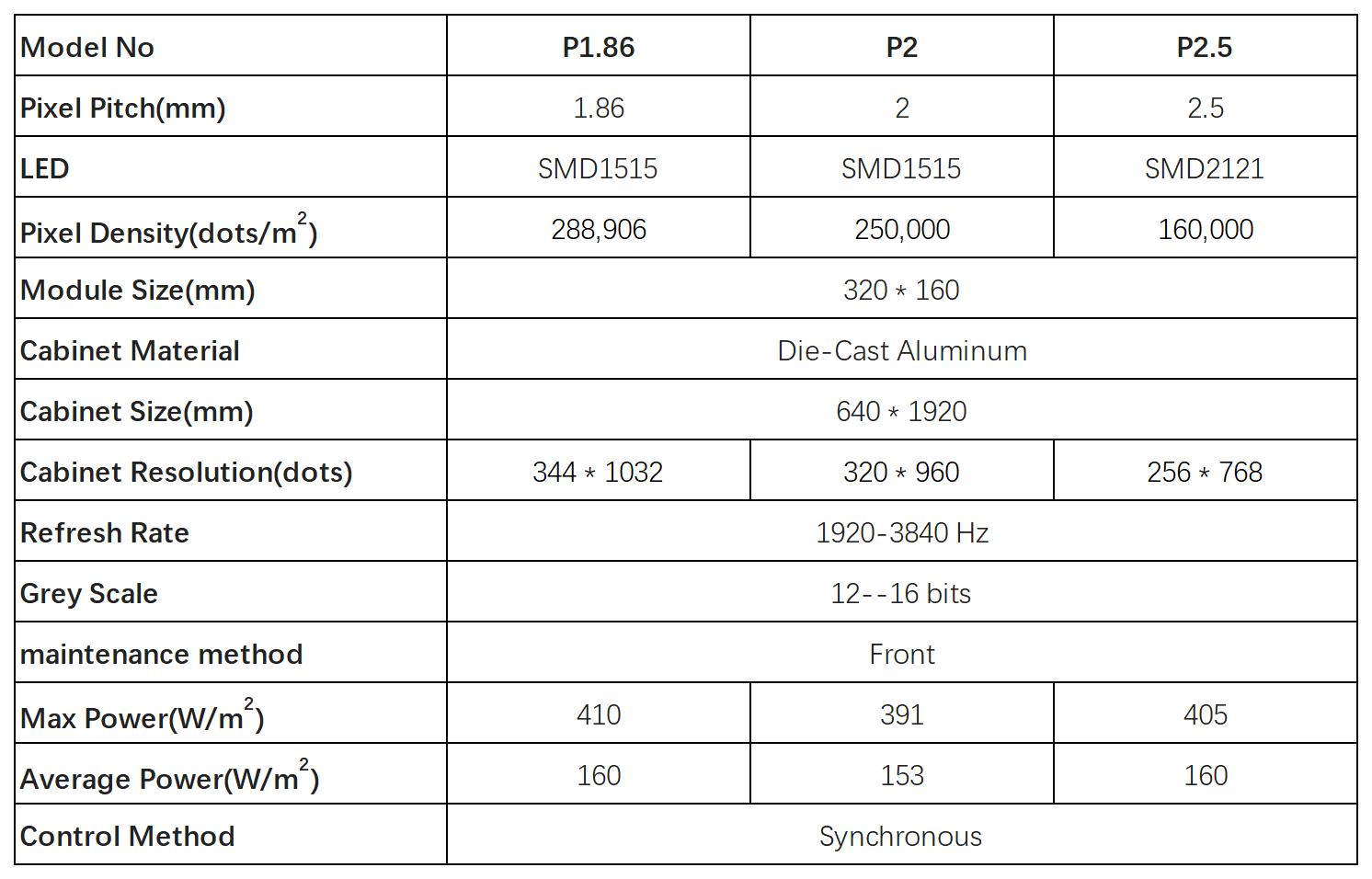 Double side LED screen Specifications