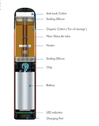 Itsuwa Voom Vapesoul Soul Smile 2 Disposable Pod