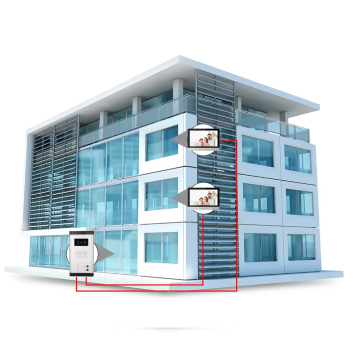 Secure Family Communication: High-Security, Advanced Video Intercom System for Multi-Apartment Houses