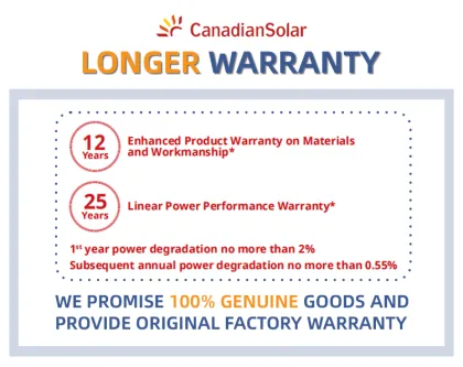 Canadian Solar HiKu6 Series High-Selling 530W to 555W Half-Cut Solar Panels in Stock
