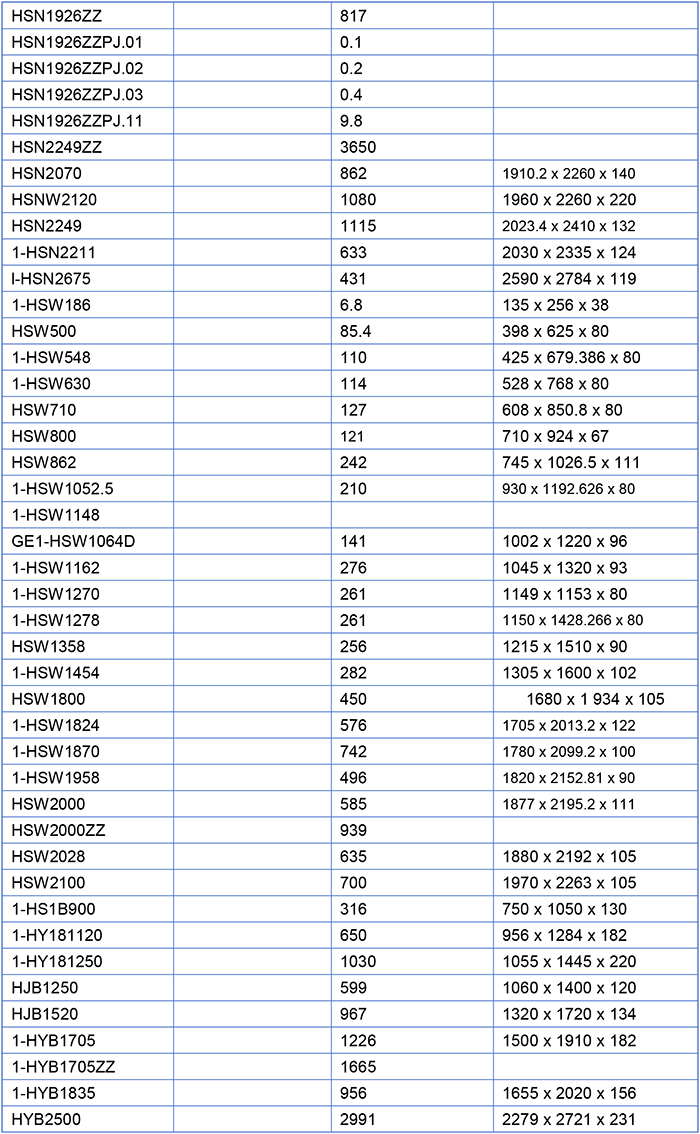 Slewing Bearing