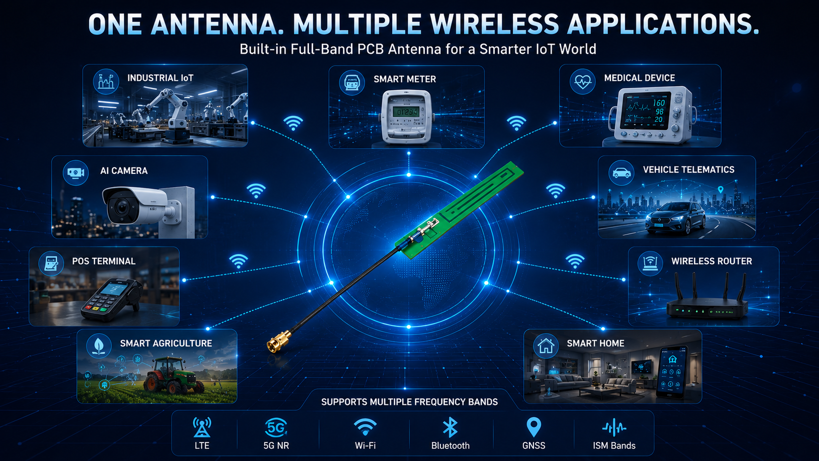 3Illustrated Guide to the Applications of Intelligent Internet of Things Antennas