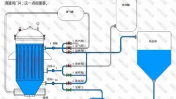 Vertical Pressure Leaf Filter for Cooking Oil Decolorization