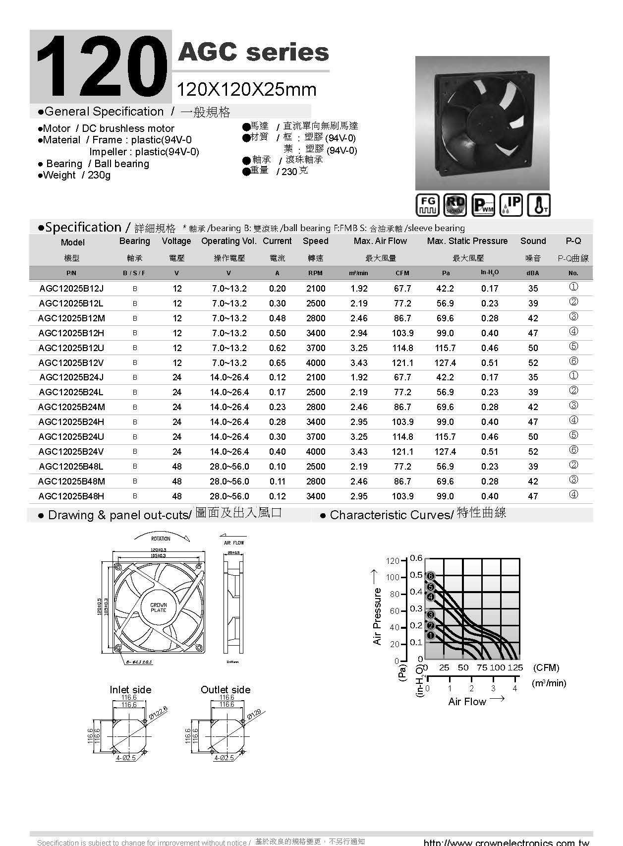 12025 SERVER Electronic 