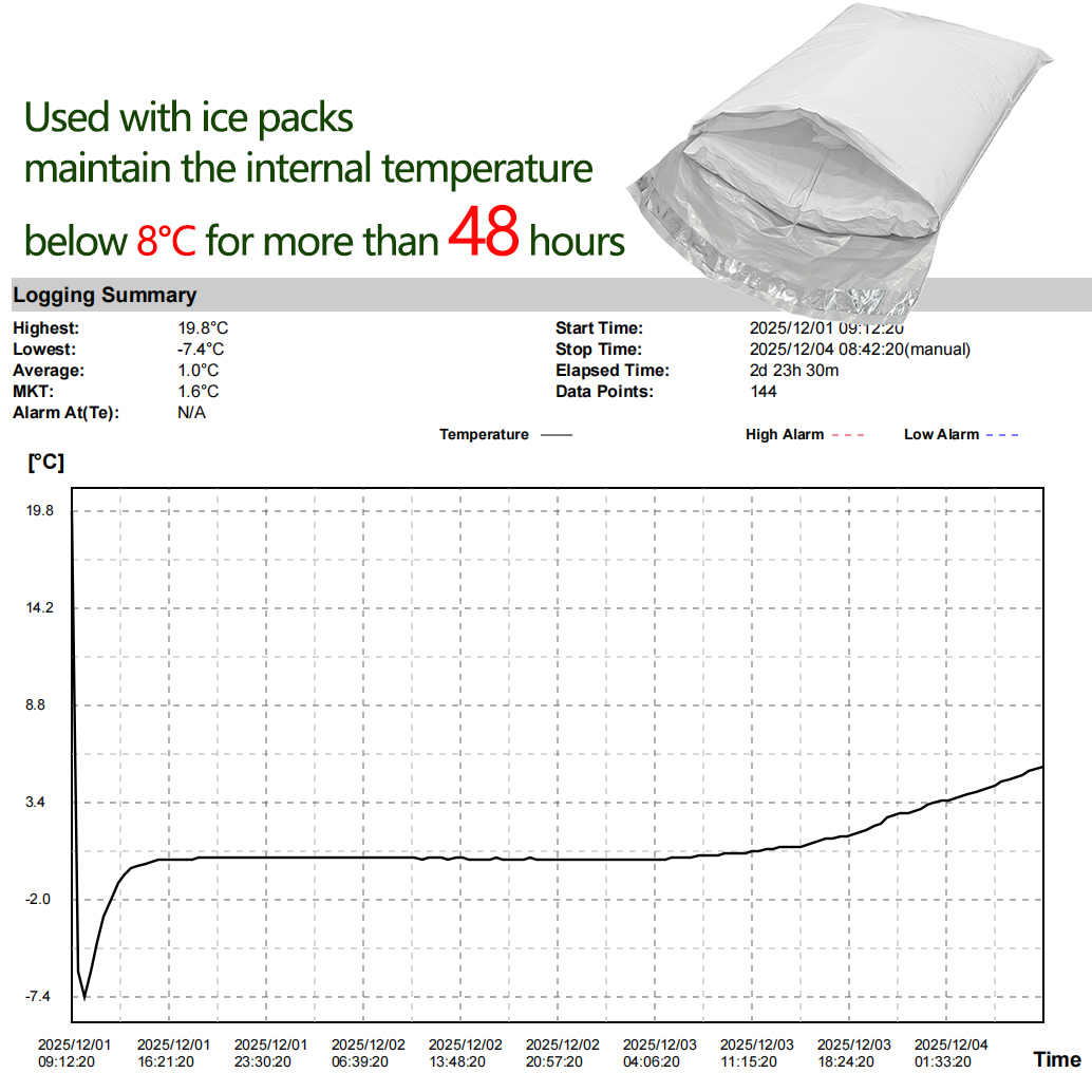 insulated mailer cold pack peptide mailer