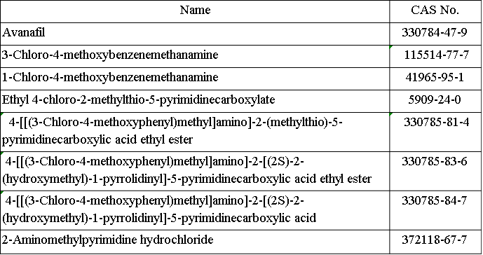 Avanafil Intermediates