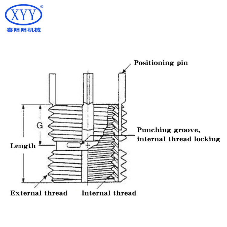 M4X0.7 Thinwall Heavy Duty Keensert Thread Repair Insert