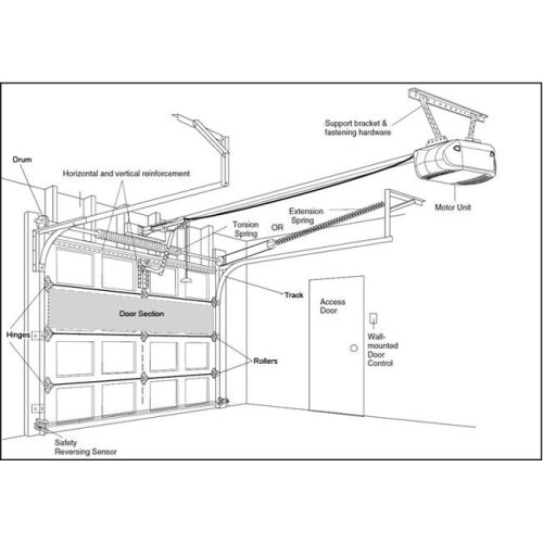 Porta sezionale industriale in alluminio per garage