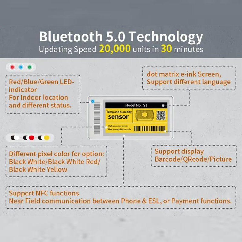 Electronic Price Labels