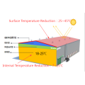 Reflective radiation cooling film