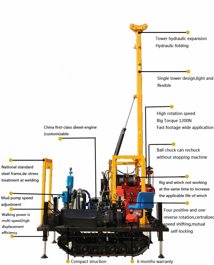 Soil test drilling rig