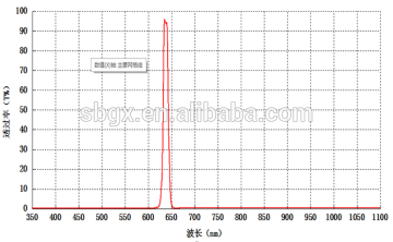 635nm narrowband filter