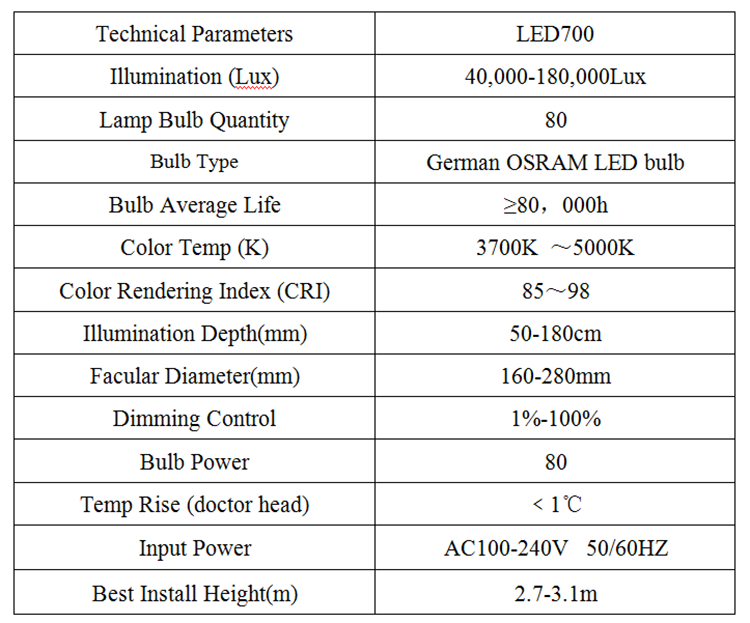 led700 operating light