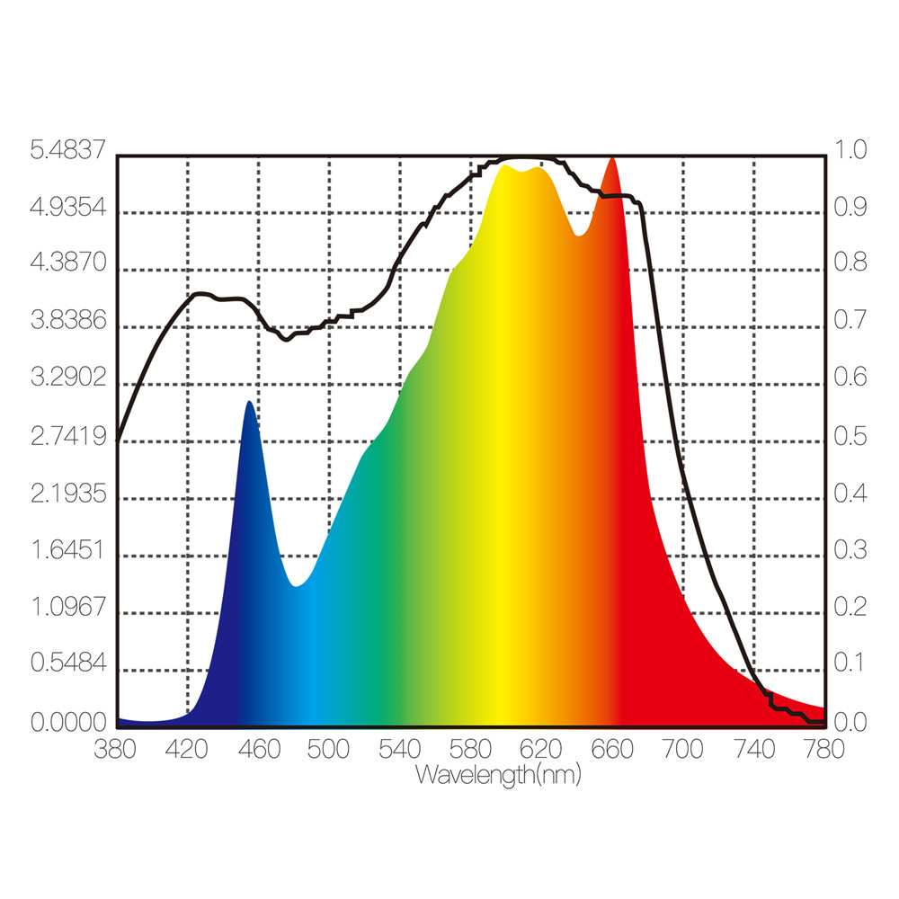 640w Full spectrum grow light