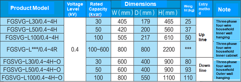 statcom full form