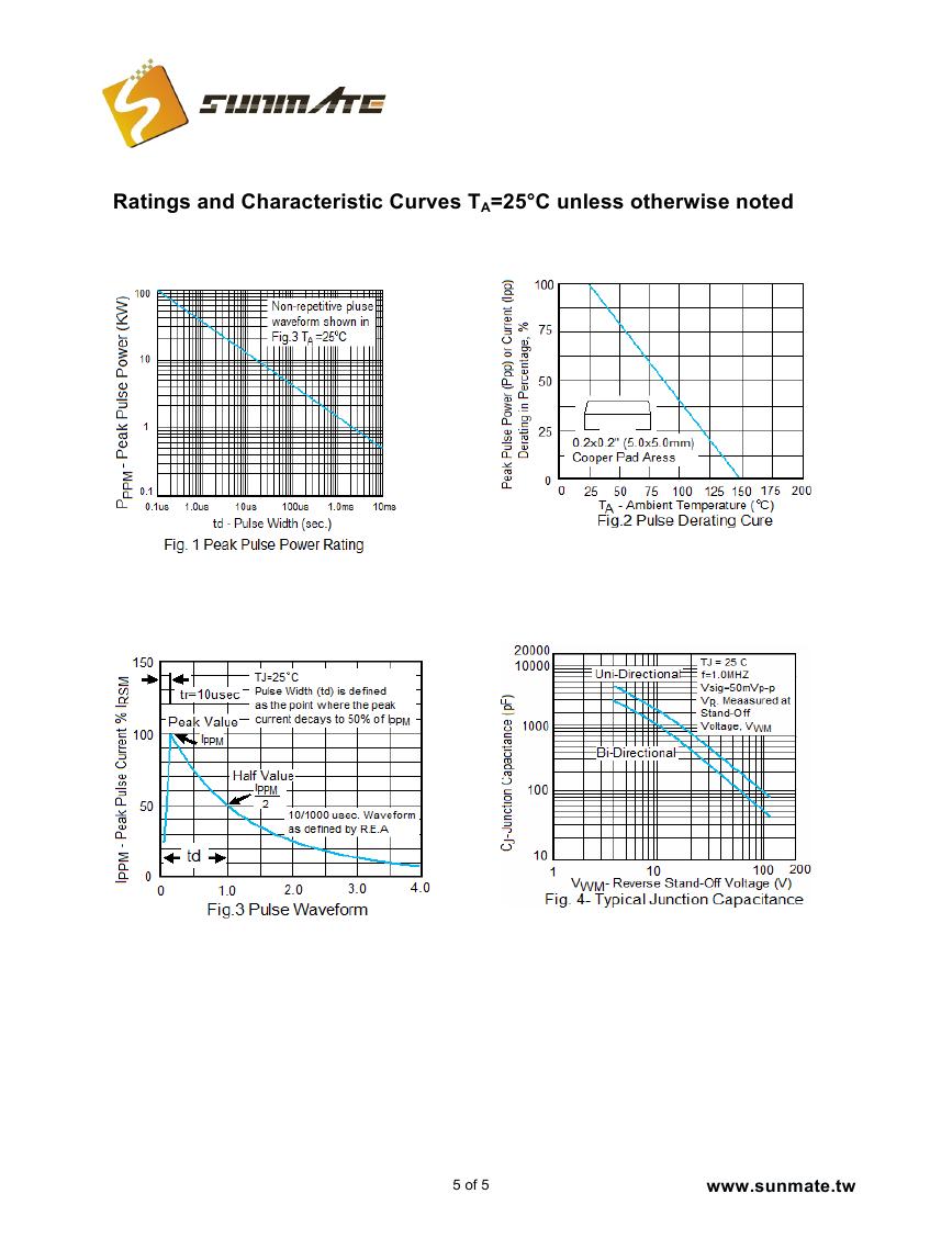 SMCJ5.0A(CA) - SMCJ440A(CA)0004