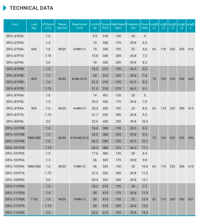 ER1L tech.data