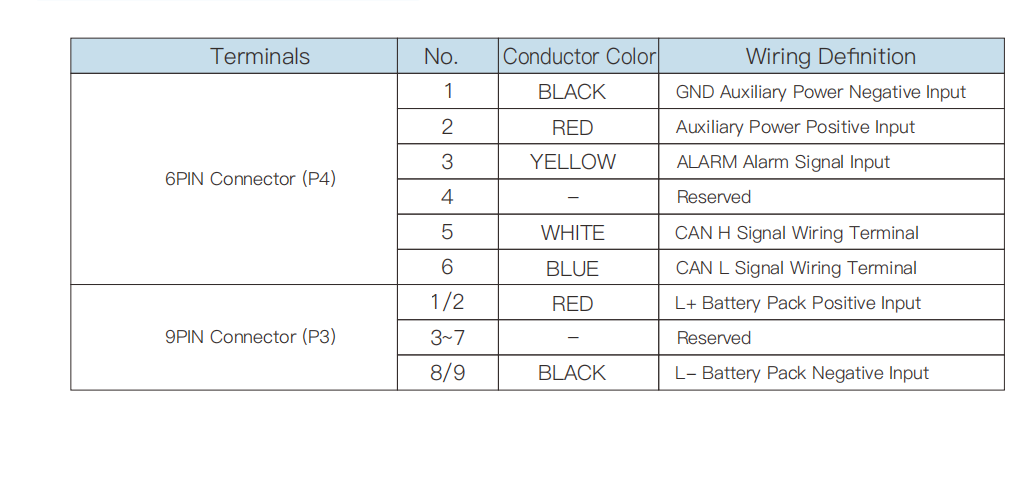 EV charger IMD module