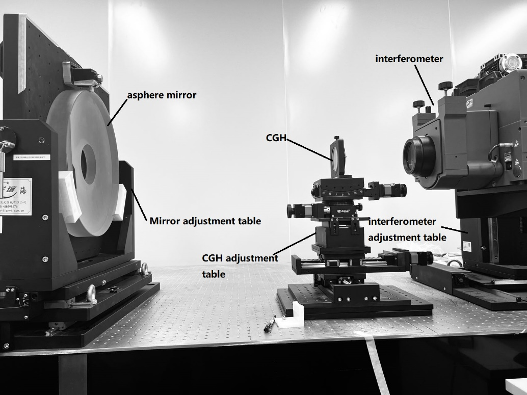 CGH for optical metrology