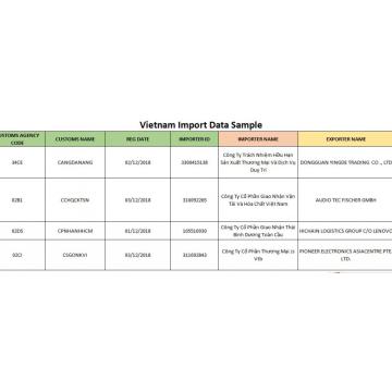 Amostra de dados de importação do Vietnã no alto-falante do código 851822