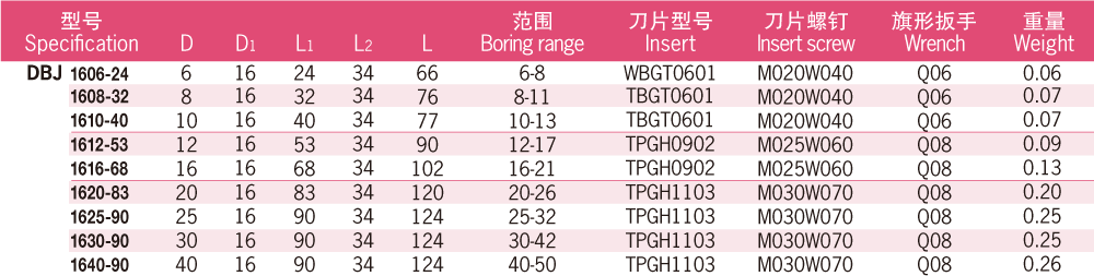 Dbj10 12 16 Micro Boring Bar 5 Png