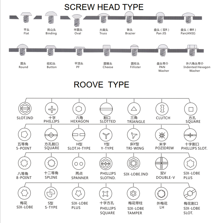 screw bolt nut