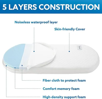 Bassinet Mattress Topper Fit for Baby Delight