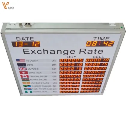 LED International Currency Rate Display: Currency Exchange Rate Machine