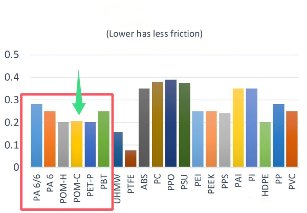 coefficient of friction