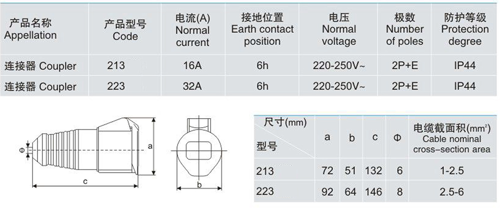 Industrial Socket 213 223 parameter